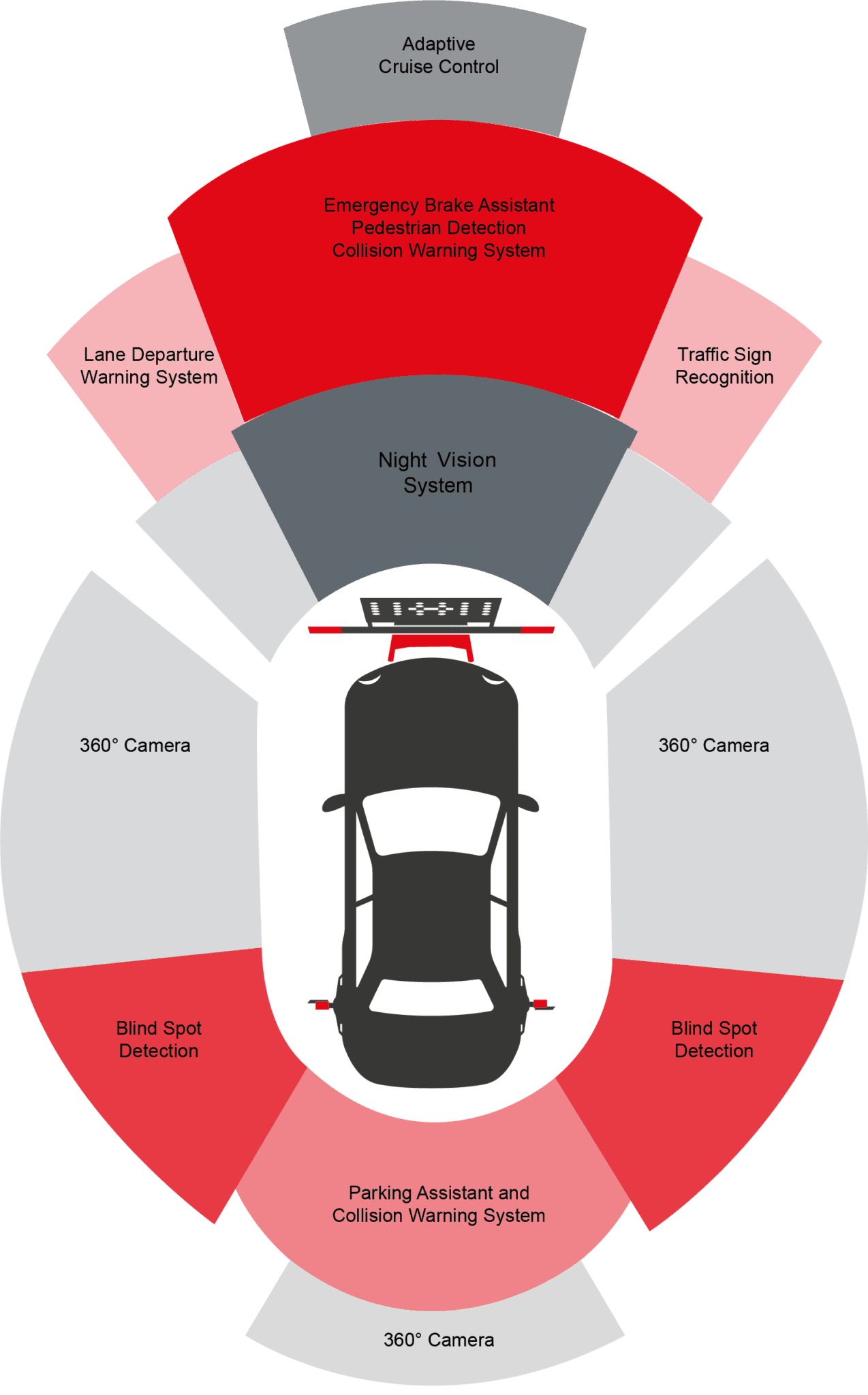 Supported ADAS Calibration Systems Diagram