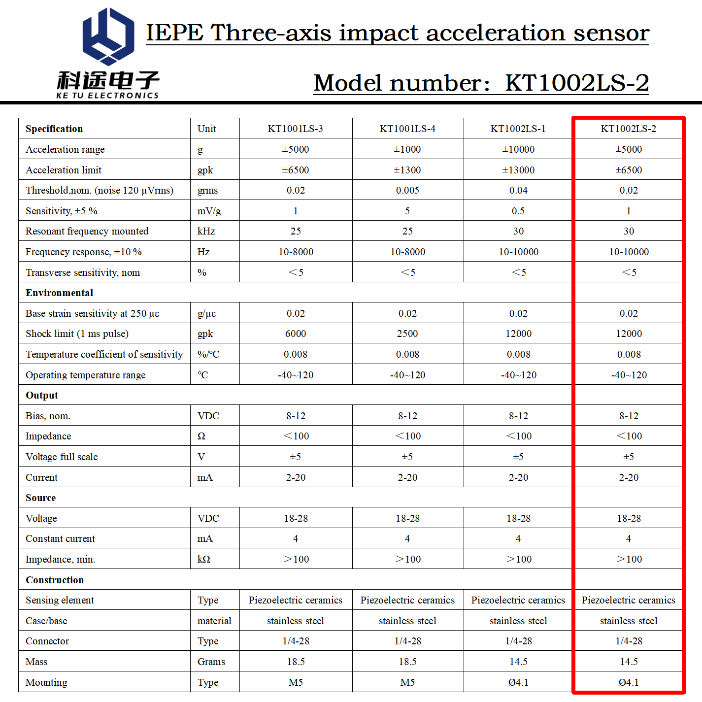 KTSENSOR IEPE 3 Axis Piezoelectric Accelerometer Vibration Acceleration Sensor ICP Three Axis Transducer Shock Measurement