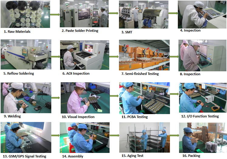 Production Flow Process