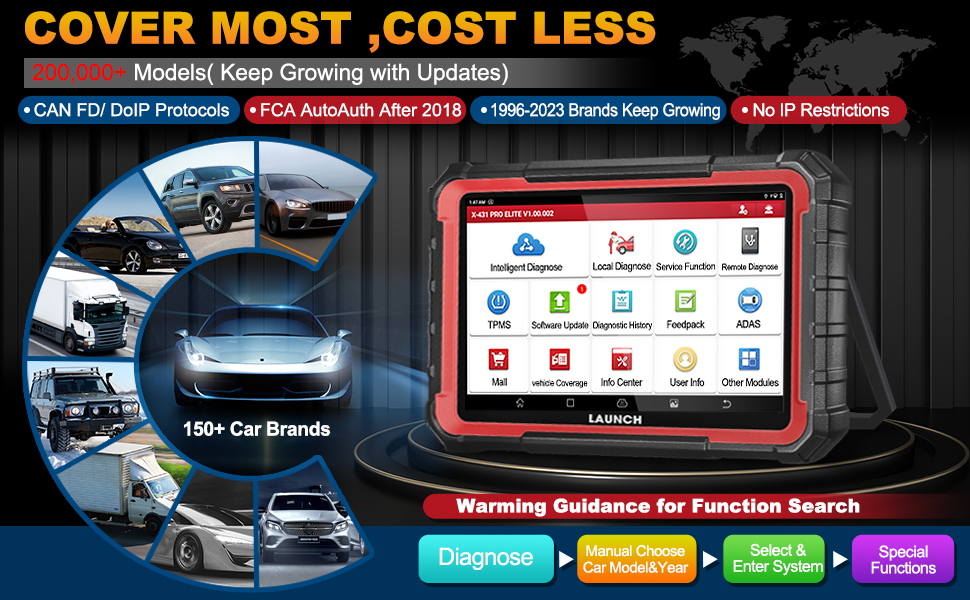 Vehicle Coverage