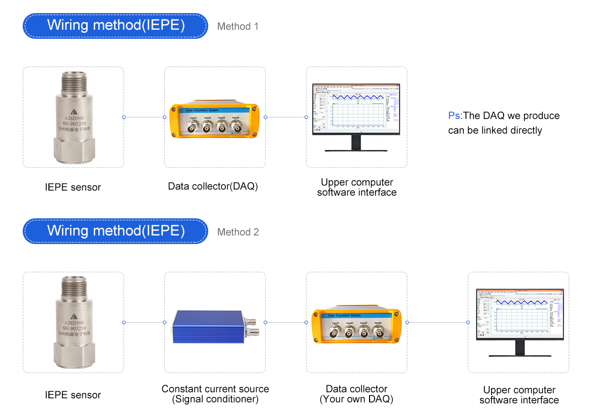 Vibration Sensor Application Setup 2