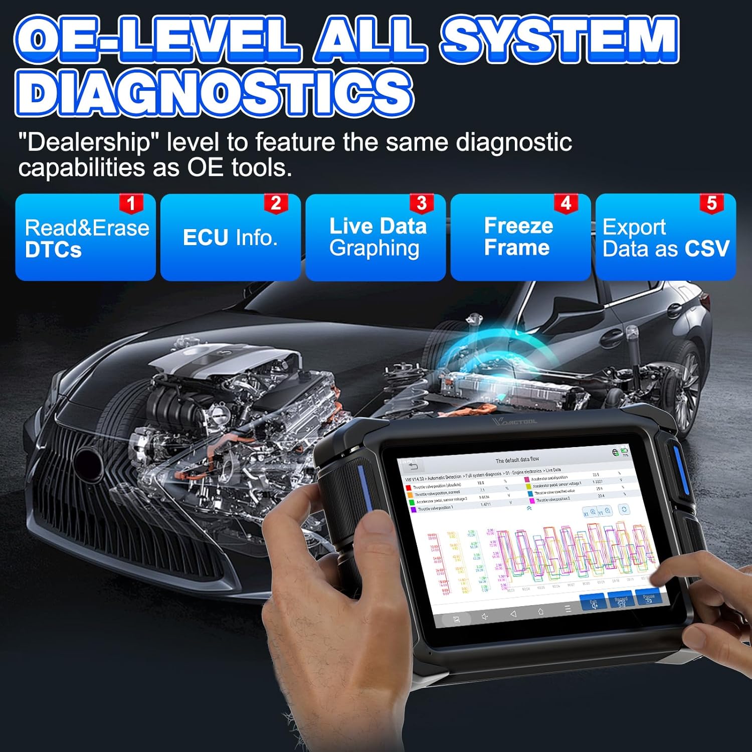 Diagnostics Capabilities