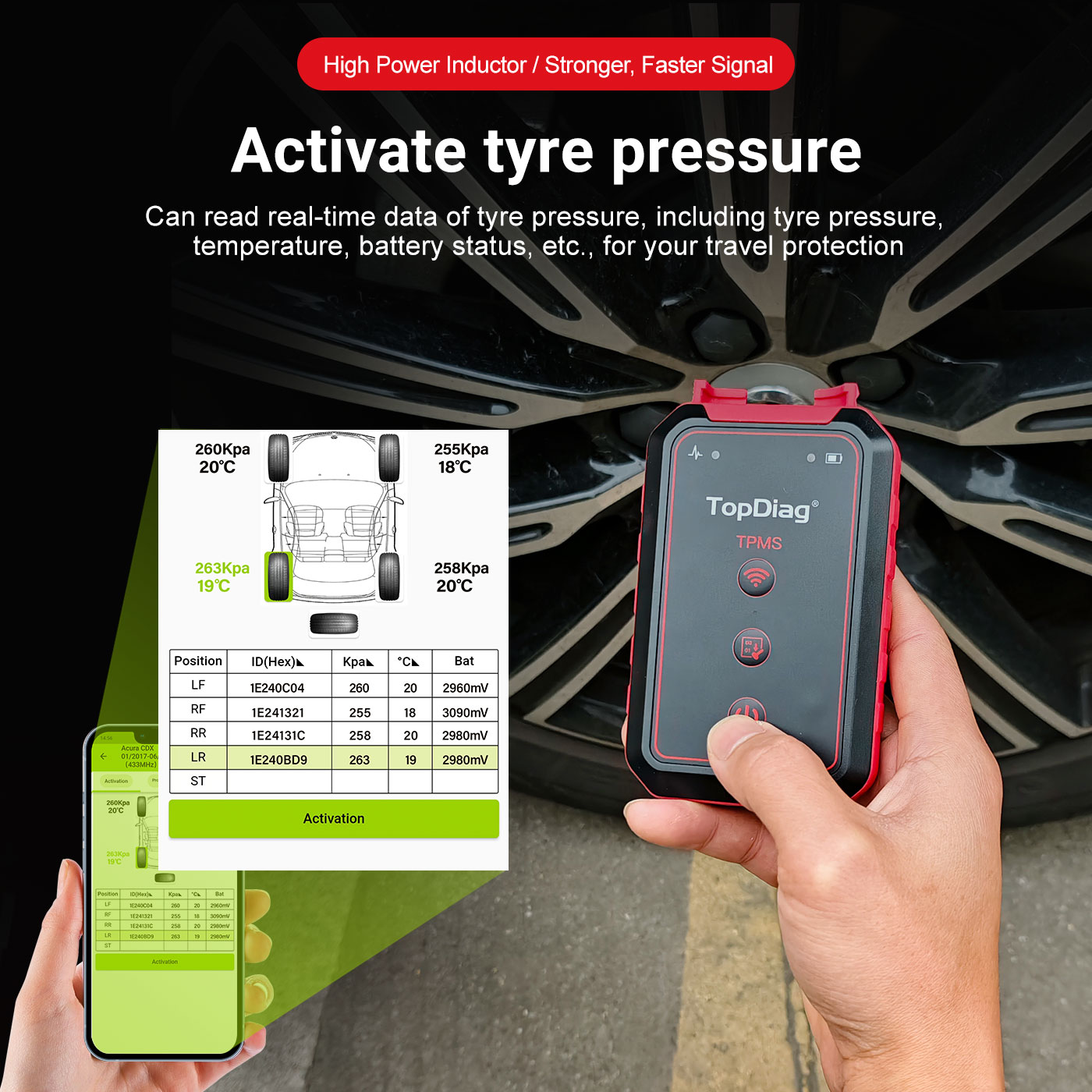 TPMS Tool Detail 5