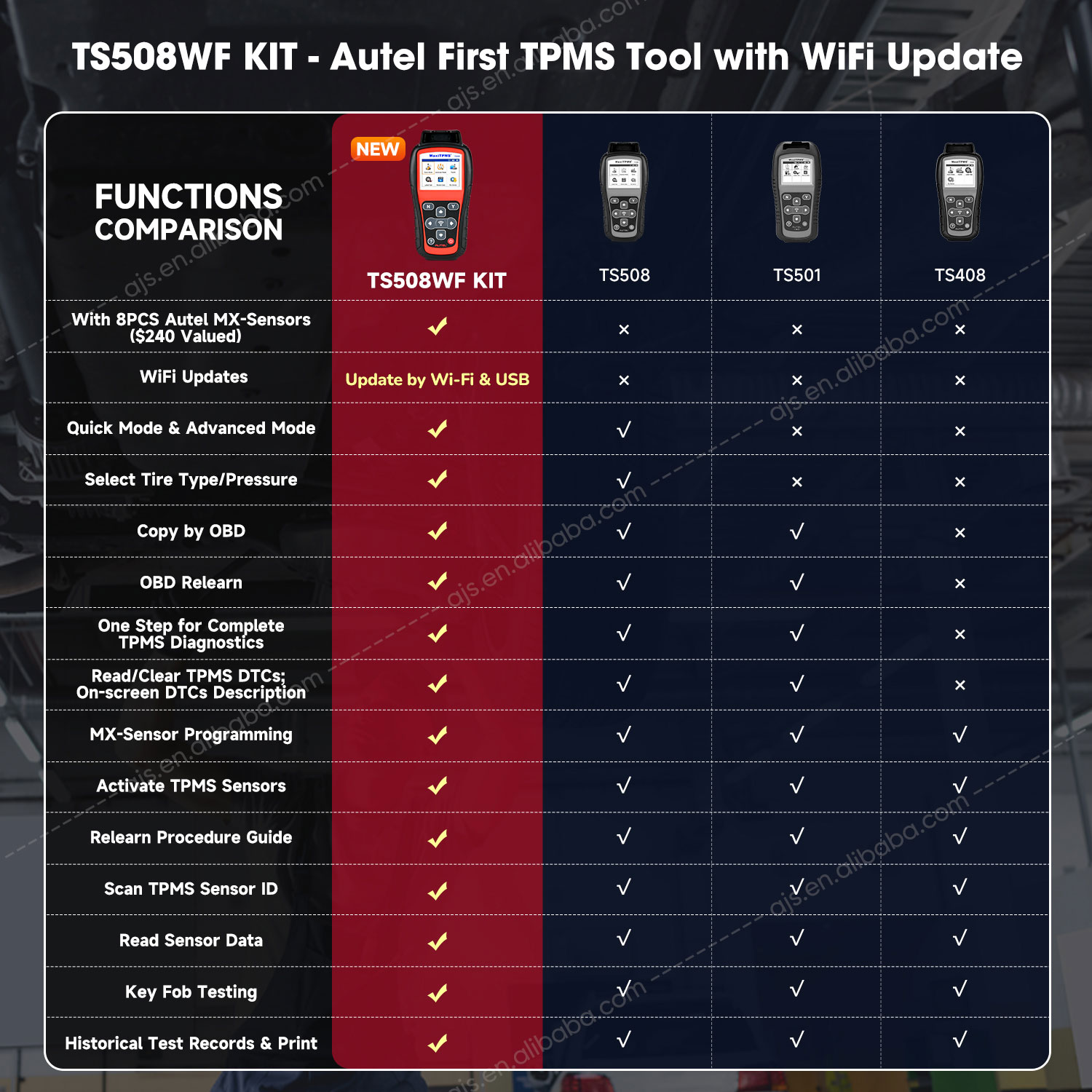 Specification Features