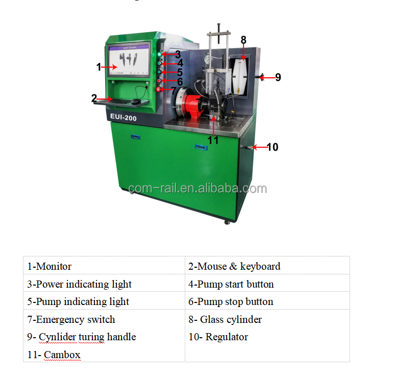EUI-200 EUIEUP Unit Pump Diagnostic Tools Test Bench Electric Engine Analyzer for Diesel Cars Latest Version 1 Year Warranty