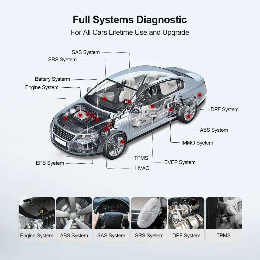 Full System Diagnostic