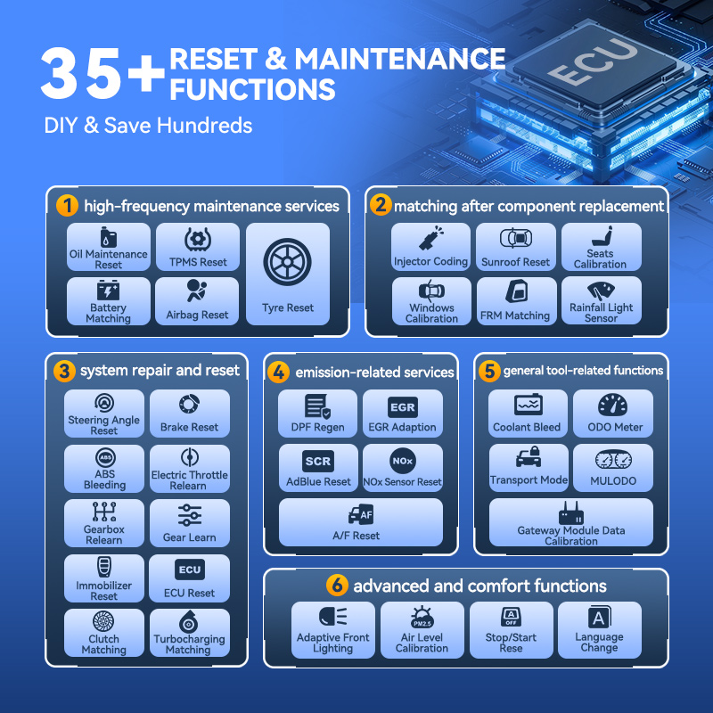 MUCAR 892BT AI Function Obd2 Car Scanner Full System ECU Coding Bidirectional Software Free Update Automotive Diagnostic Tools