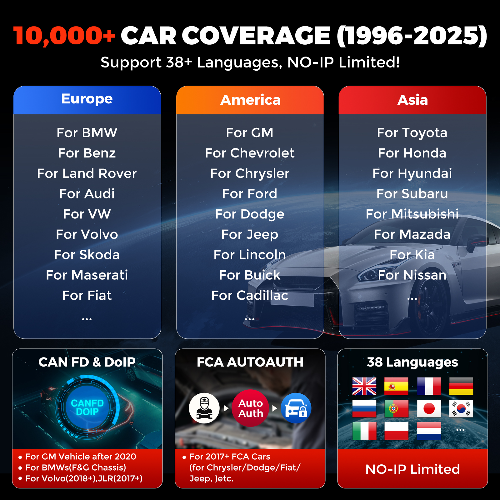 K8 PRO 2026 New Model Automotive Diagnostic Tool Lifetime Free Upgrade OBD2 Standard 34 Reset Functions Professional Edition