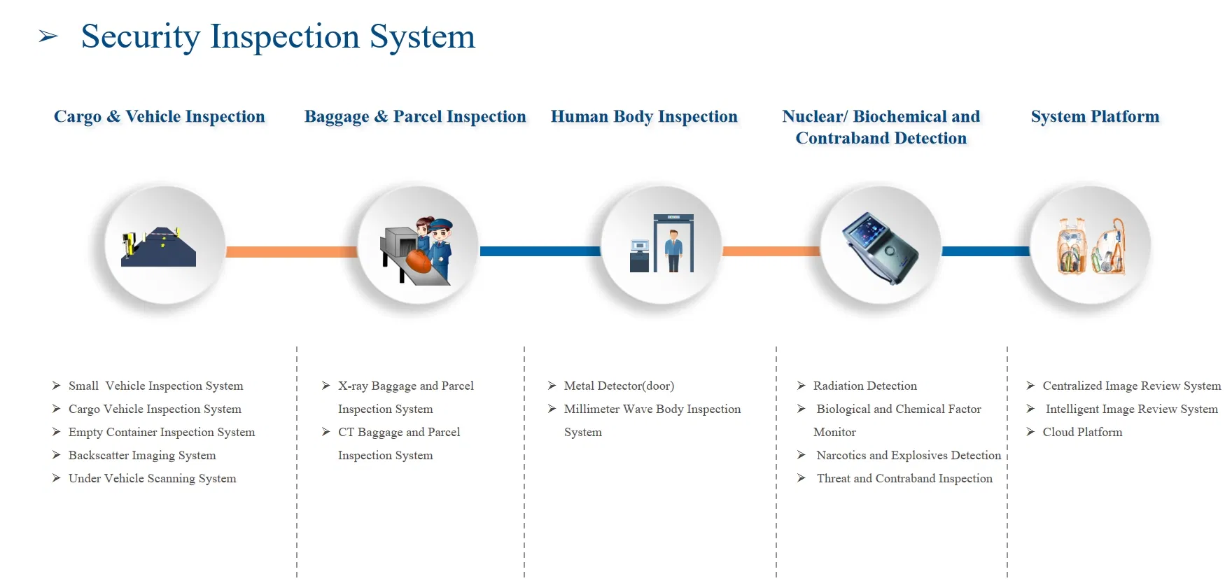Vbg3000 X-ray Small Vehicle Inspection System