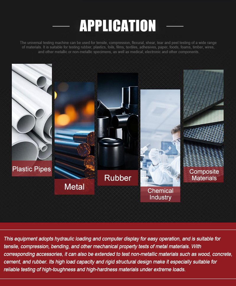 Testing Machinery Processing Panel