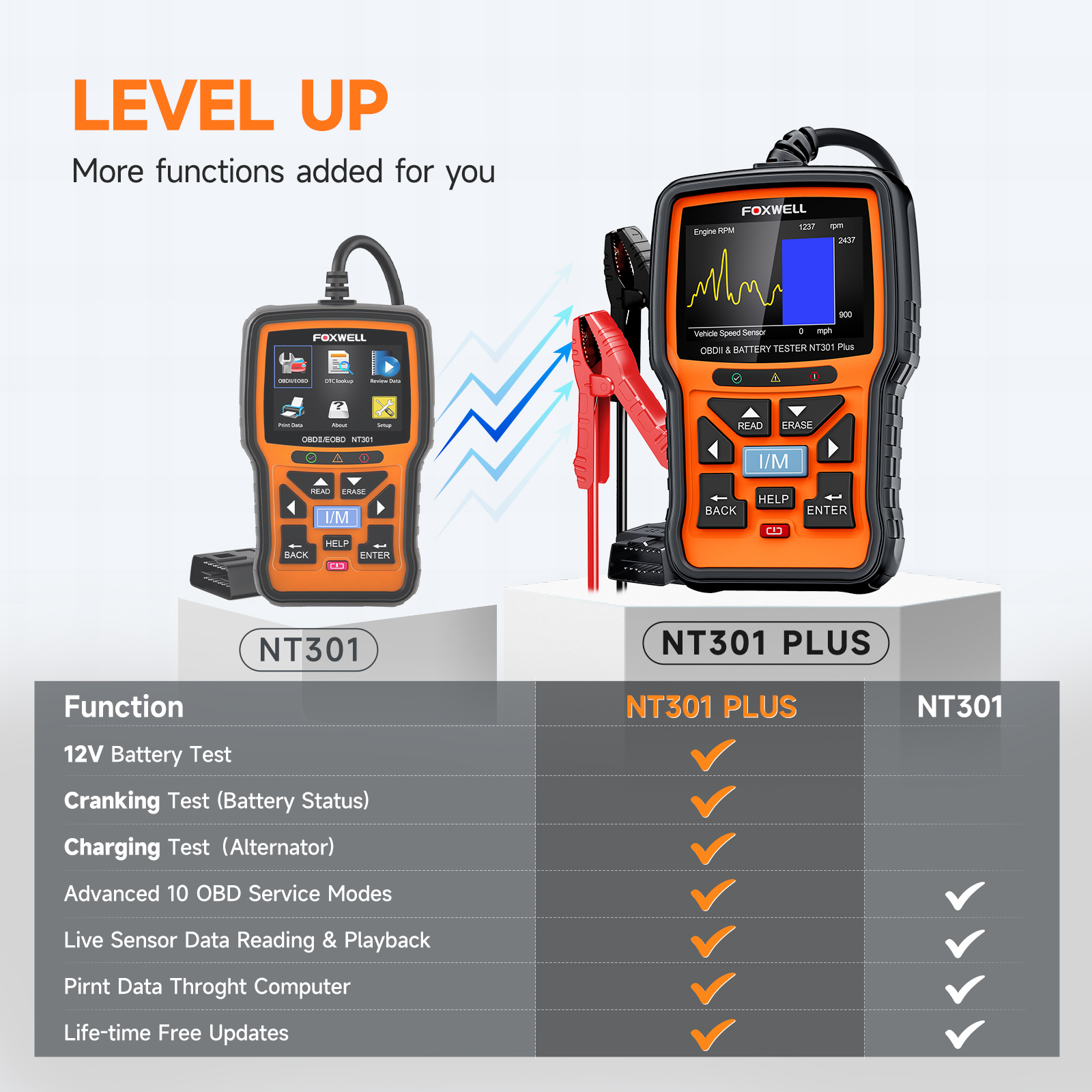 2025 Foxwell NT301 Plus 2-in-1 OBD 2 Scanner Grade a Engine Code Reader and Car Battery Tester 2 Year Warranty Diagnostic Tool