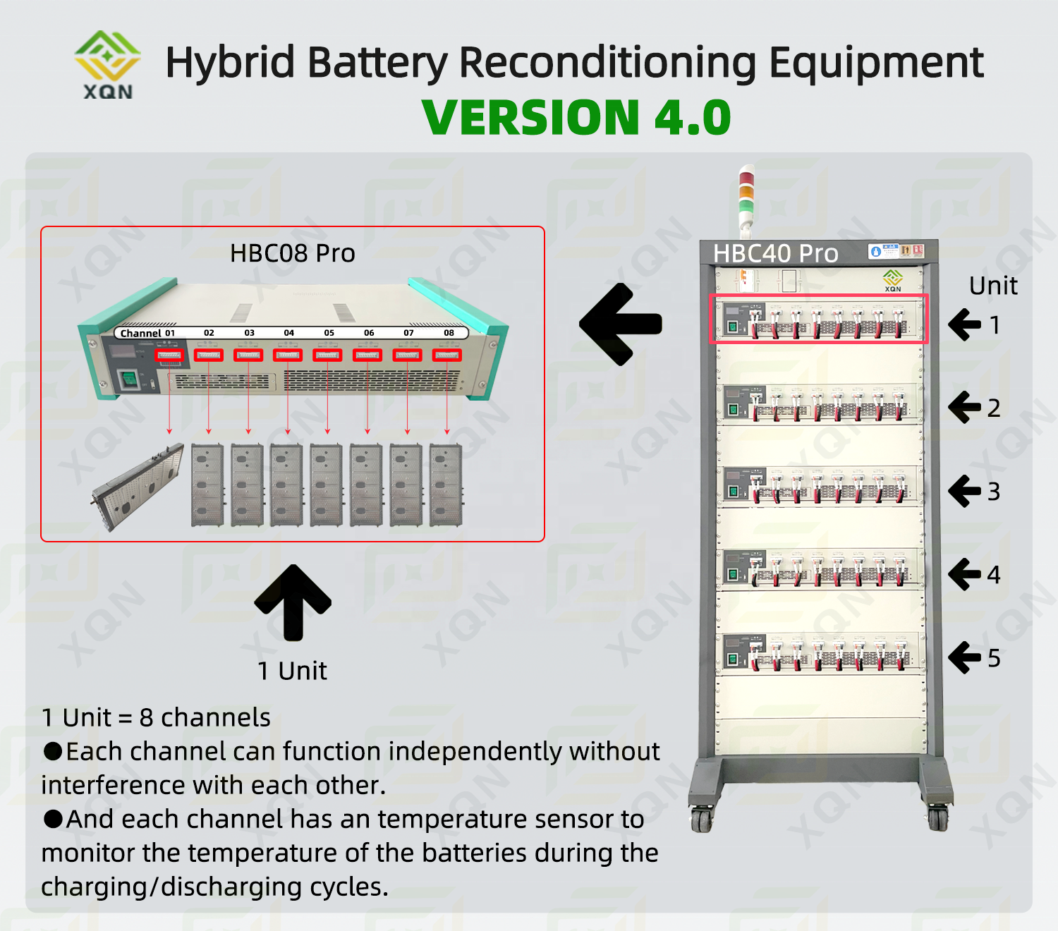Battery Diagnostic Software