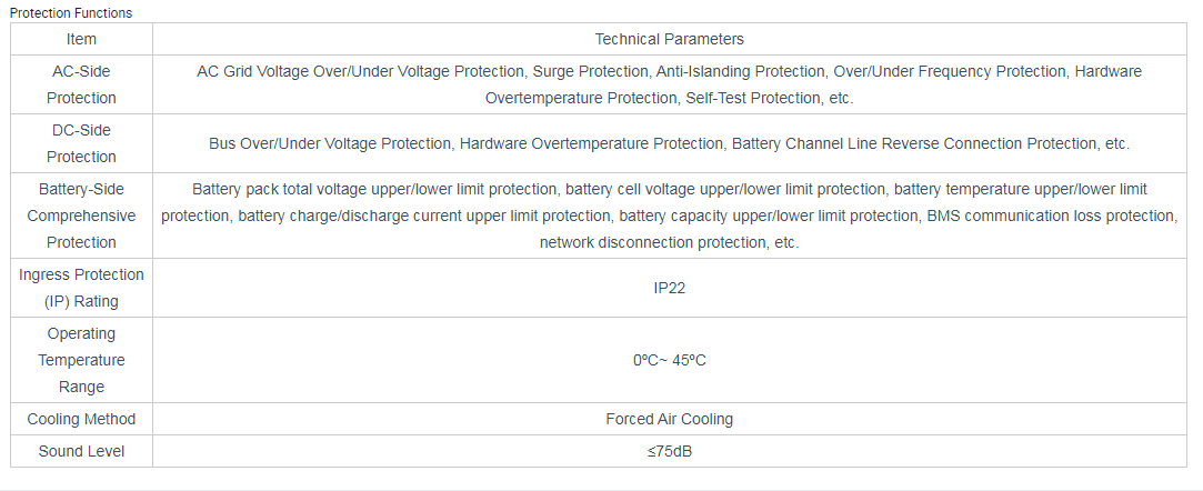 Specification Sheet 3