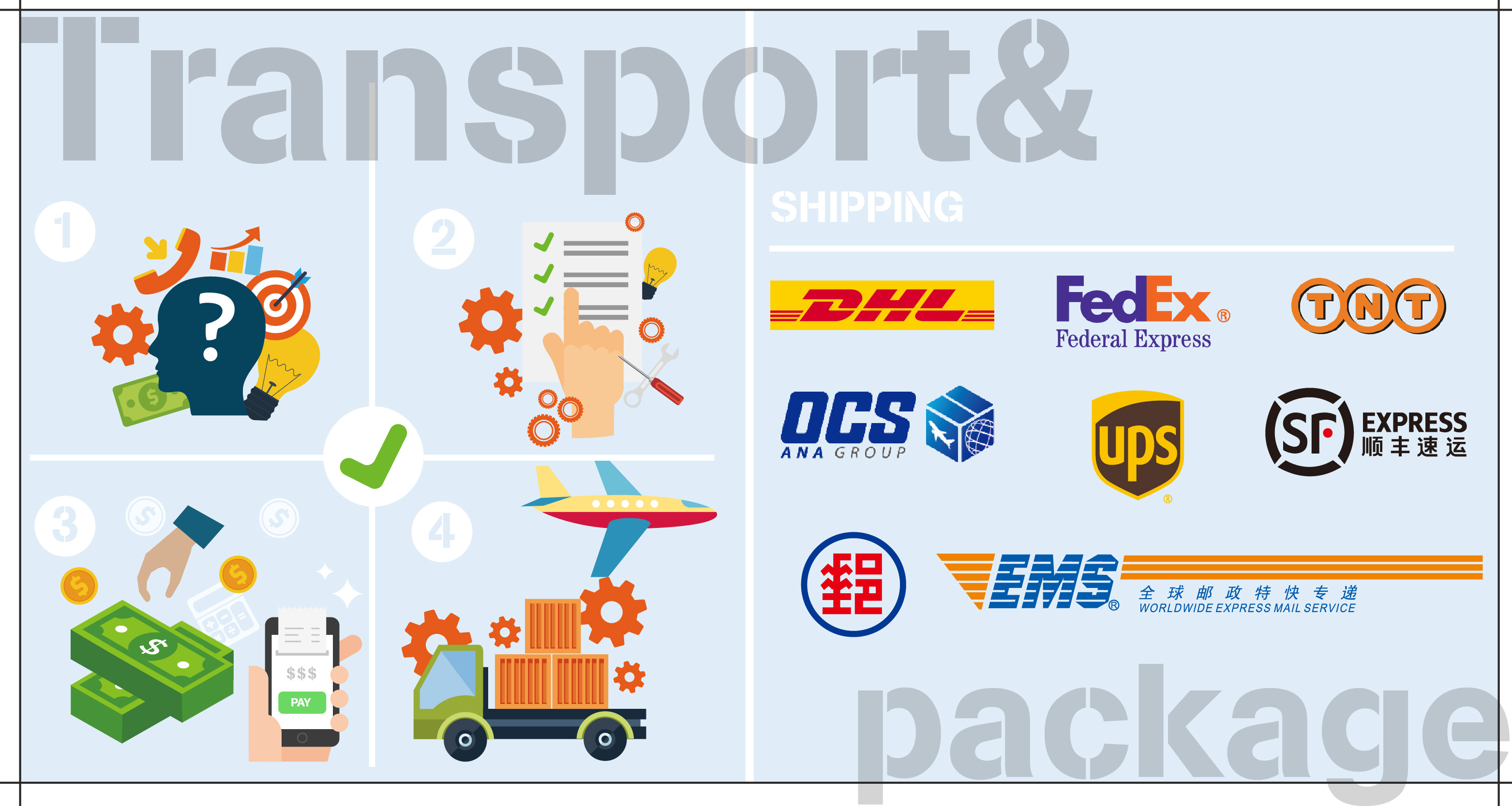 Additional service terms visual