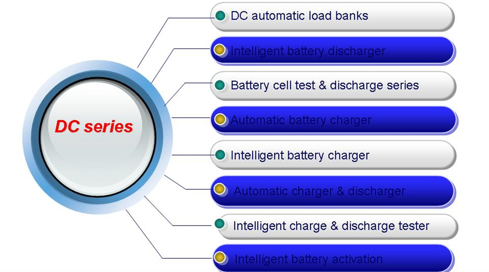 Electronic Test Equipment Sales 10KW Resistive Load Bank for Generator Ups Testing