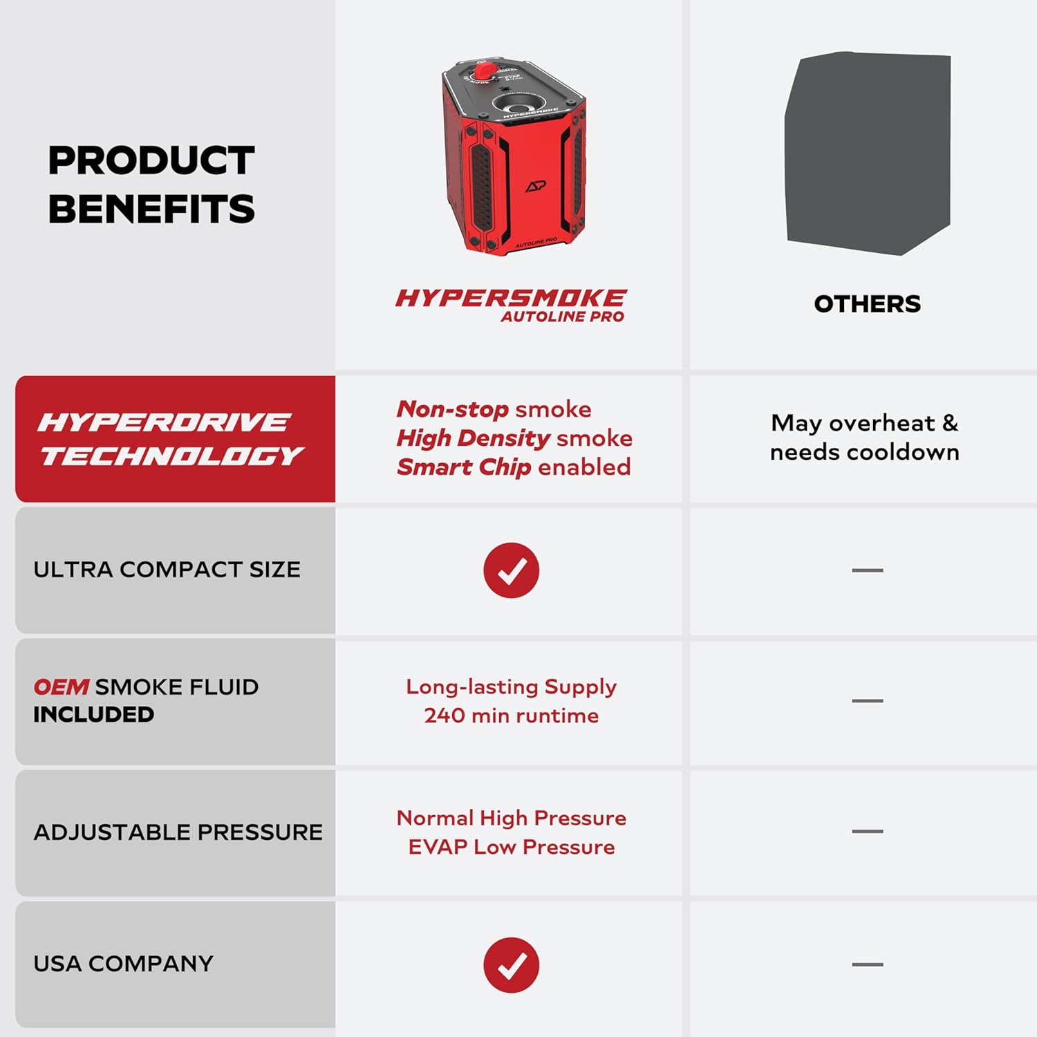 New AutoLine Pro Electric Automotive Smoke Machine | HYPERSMOKE EVAP Smoke Leak Detector For Car Vacuum Testing