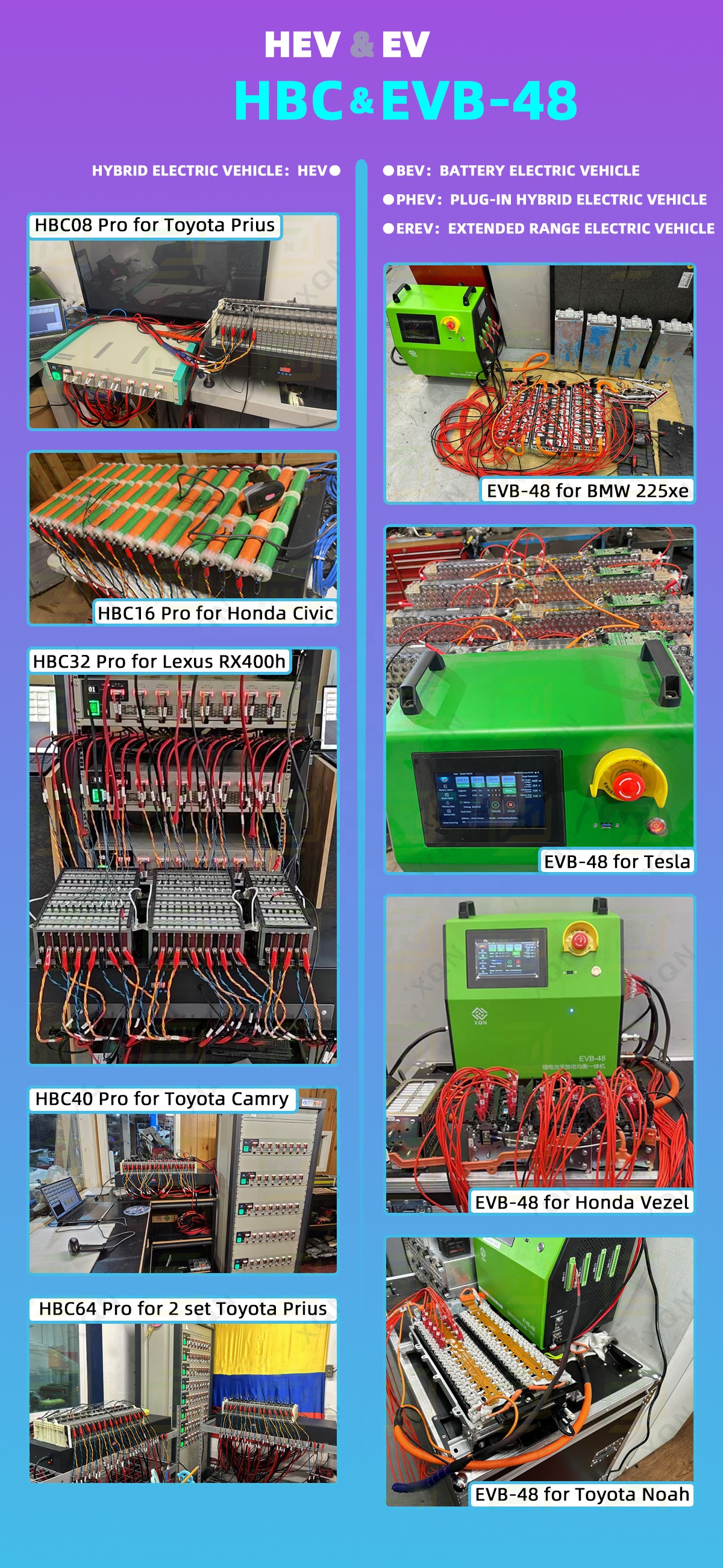 HBC Multi-channel Tester Models