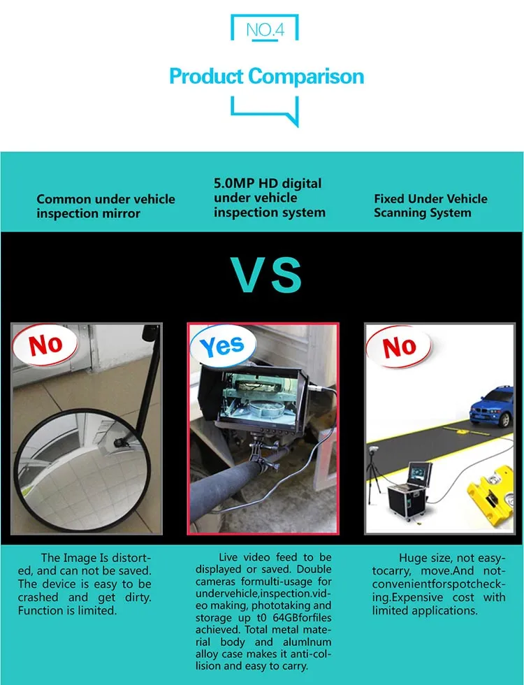Advanced Portable 5MP Under Vehicle Inspection Camera System for Security Surveillance Uvis