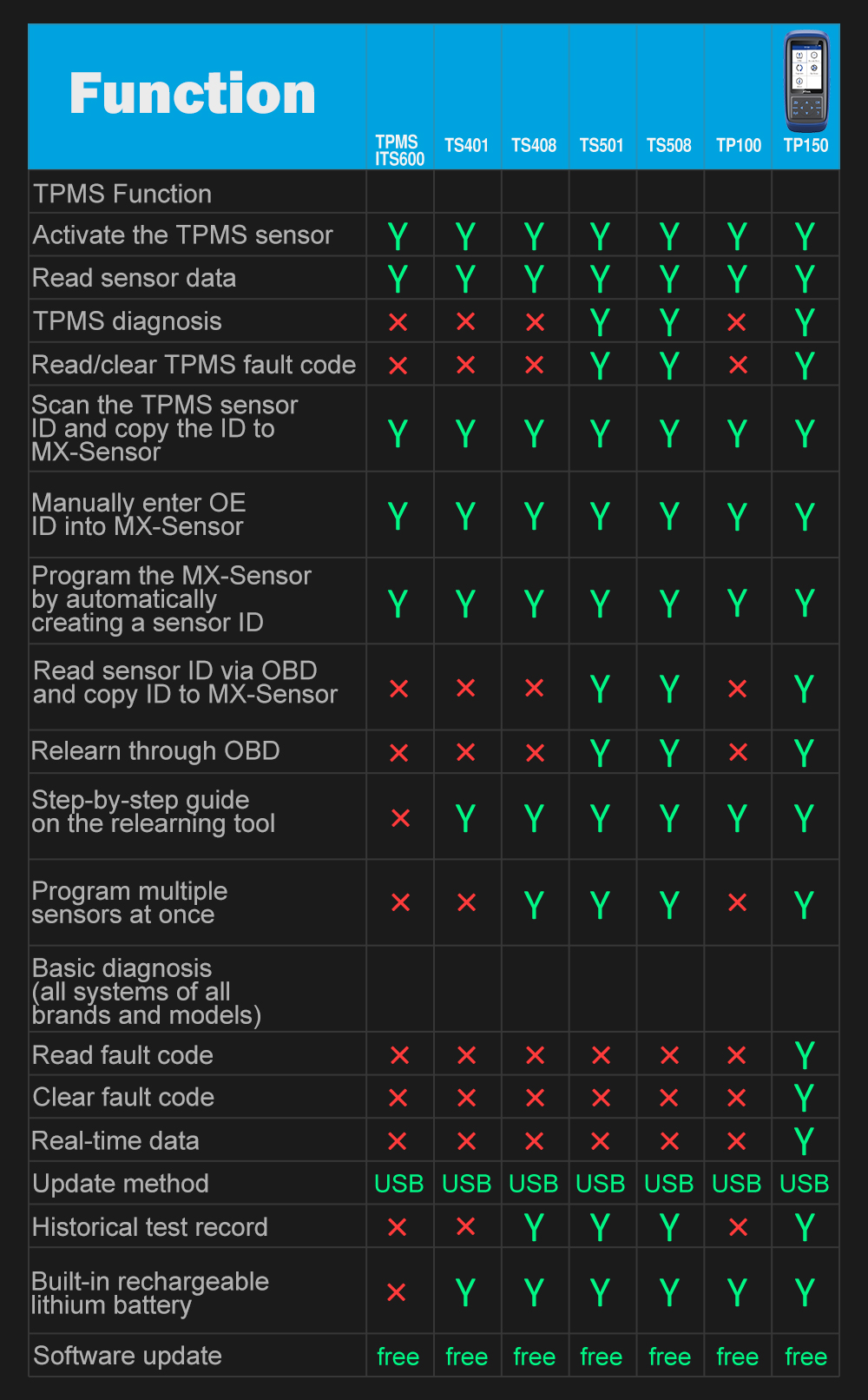 Comparison Details 1