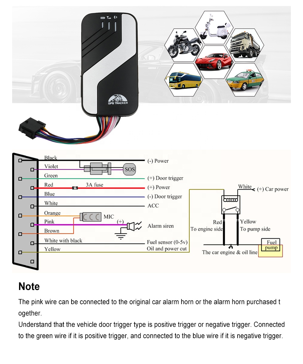 Tracking Solutions
