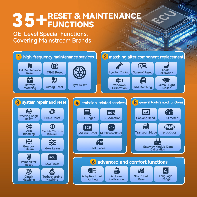 MUCAR 892BT OBD2 Diagnostic Tool TPMS Oil Reset ABS Bleeding DPF Regen Professional Automotive Scanner
