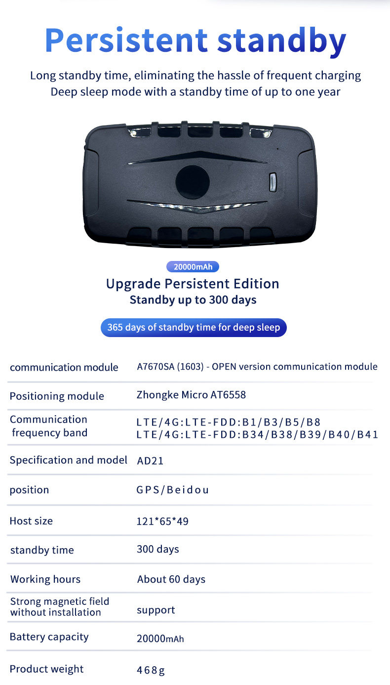 Fleet GPS Tracker Function