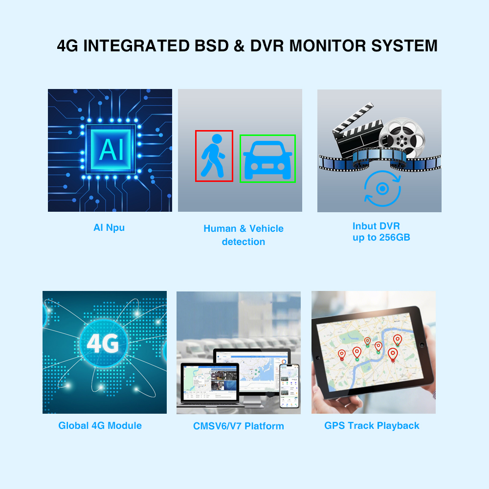 PJAUTO 4G AI BSD All-in-one Blind Spot Detection Camera Monitor System With GPS for Truck Bus RV Trailer Fleet Management