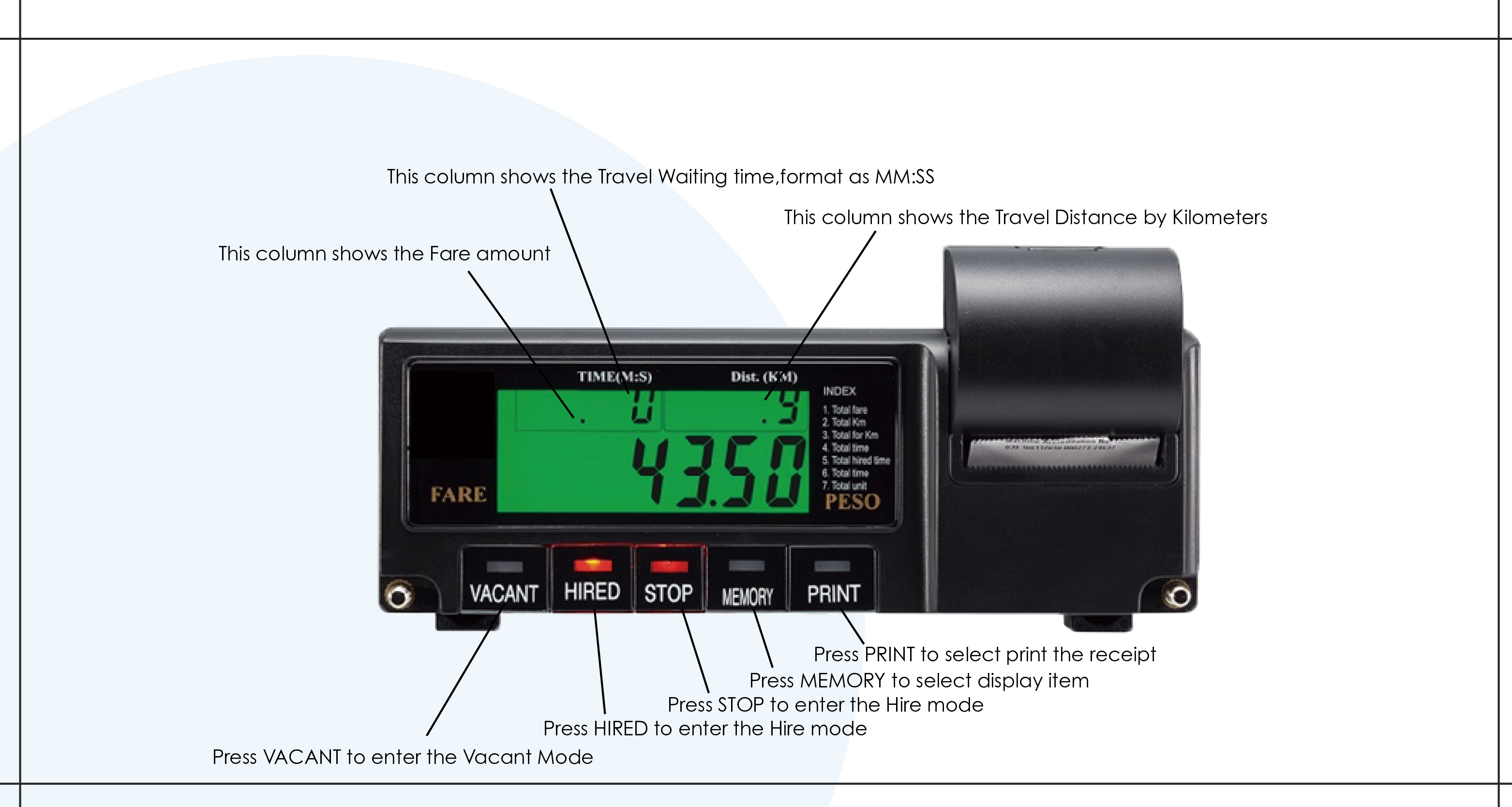 Detailed taximeter view 7