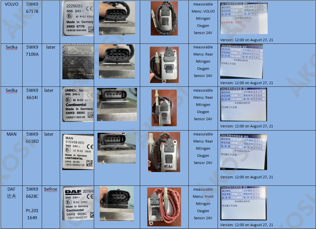 Tested Model 2