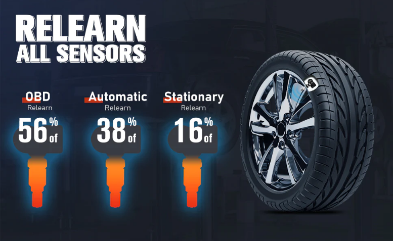 TPMS Service Tool