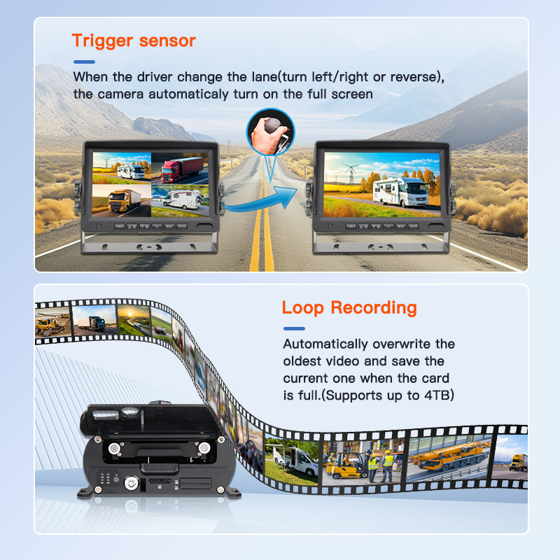 4G GPS WIFI 4CH Heavy Duty MDVR Monitor System with Waterproof HD Camera - Professional Dash Cam Recorder for Truck &amp; Bus Fleet