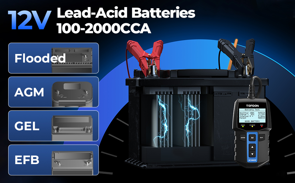BT100W Performance Showcase 1
