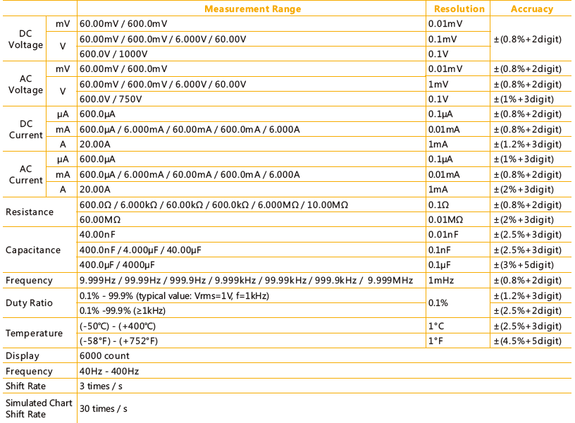 Specification Sheet 1