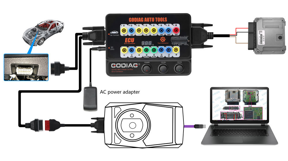ECU Connection