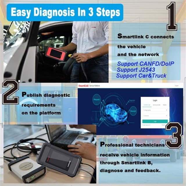 Wholesale Smartlink C Advanced Diagnostic Tool Full System Code Reader for Truck Remote Diagnosis Supper