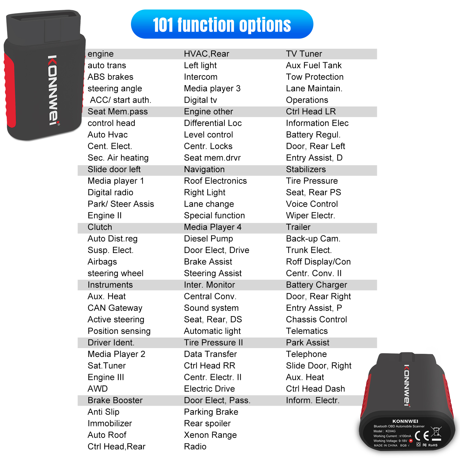 Function overview 7