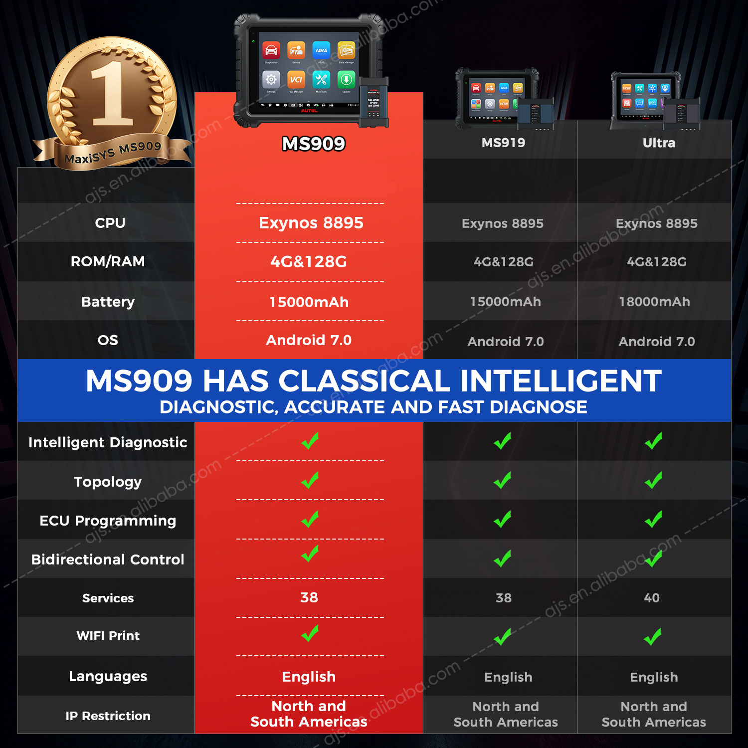 Autel MaxiSys MS909 Functions