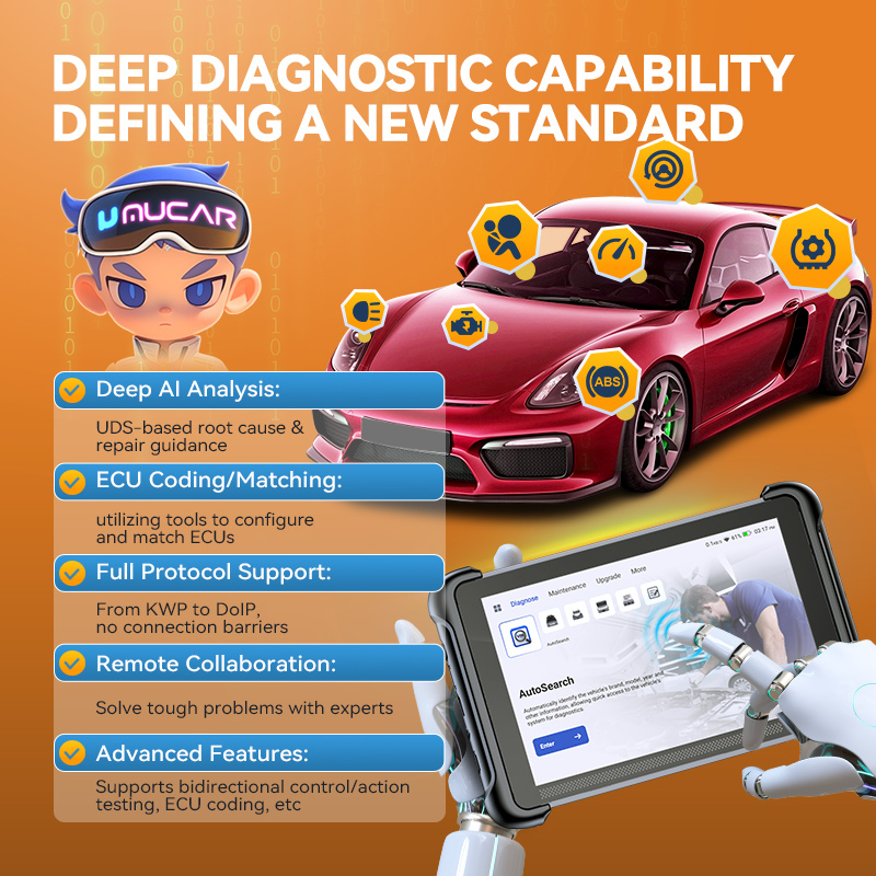 MUCAR 892BT OBD2 Diagnostic Tool TPMS Oil Reset ABS Bleeding DPF Regen Professional Automotive Scanner