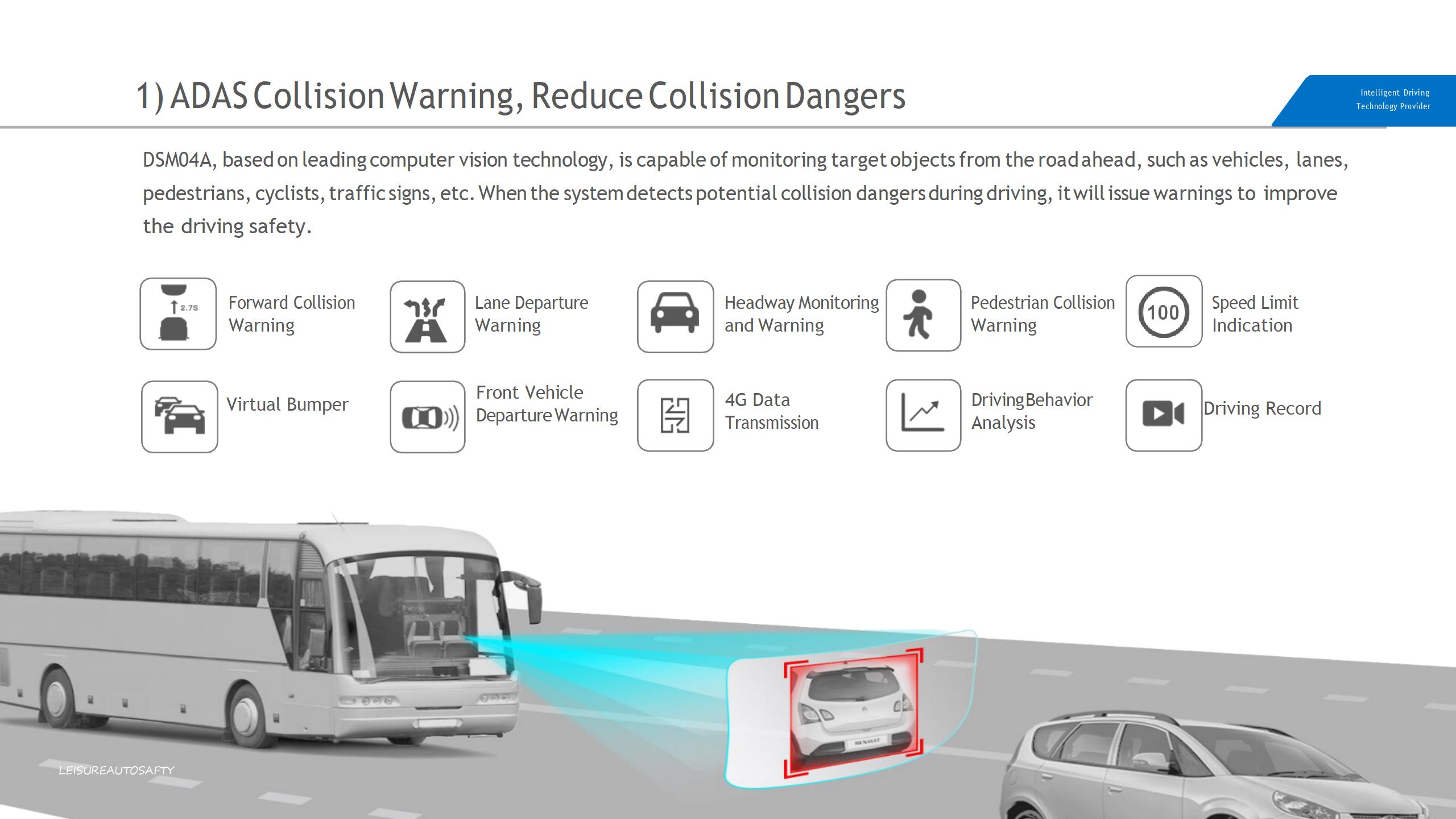 ADAS System Monitoring