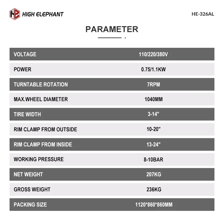 Product Parameters Chart
