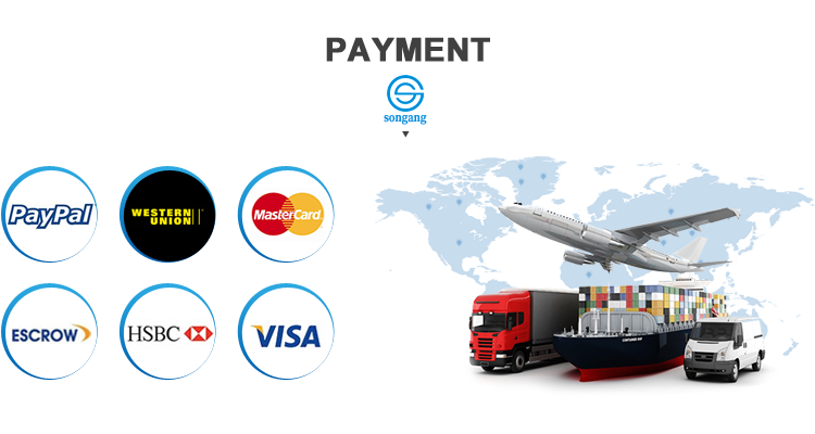 Payment and Shipment Options