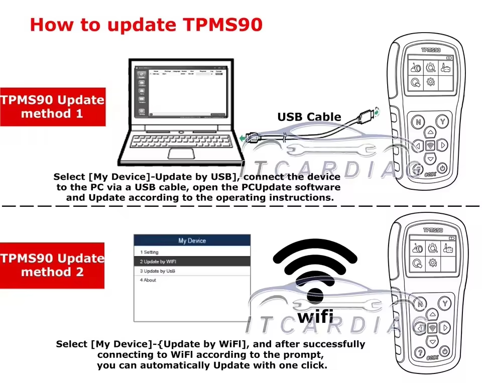 TPMS90 Operation Display