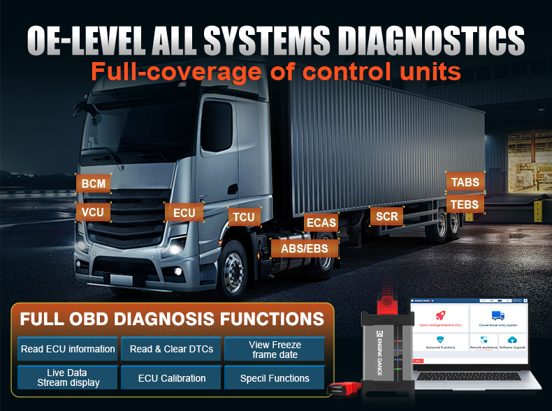 All Systems Diagnostics Interface
