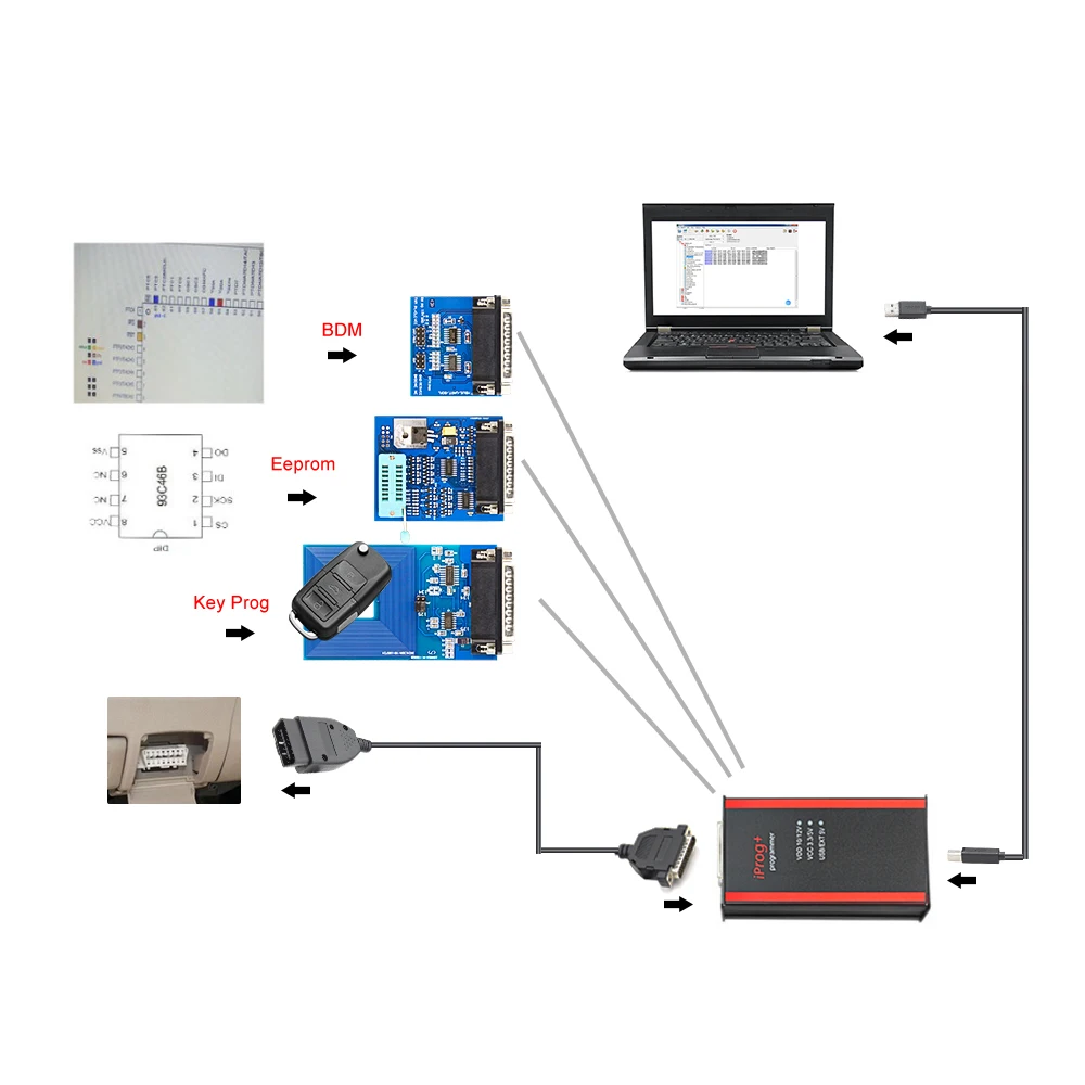 IPROG Pro ECU Key Programmer