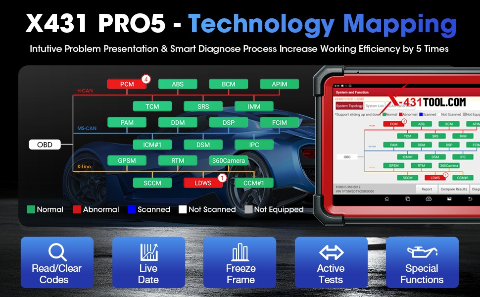 Topology Mapping Feature Screen