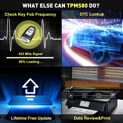 New CGSULIT TPMS80 Obd2 Tpms Diagnostic Scanner Scan Diagnosis Tpms Programming Tool to Check Car Tire Pressure