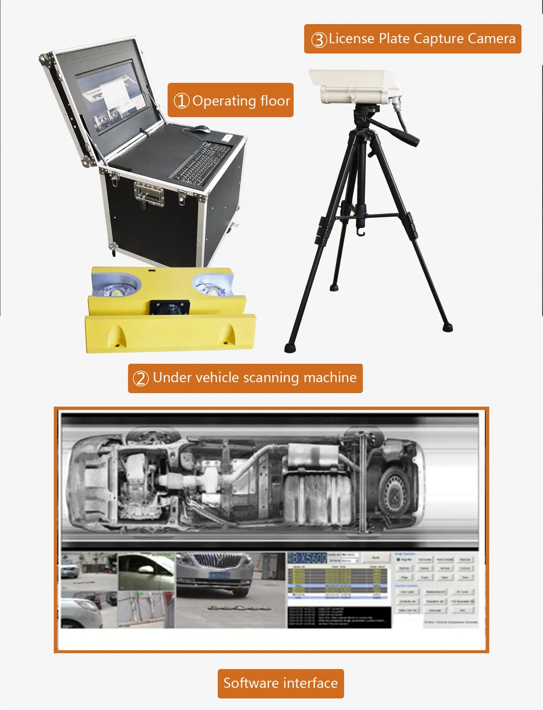 Under Vehicle Inspection System Diagram