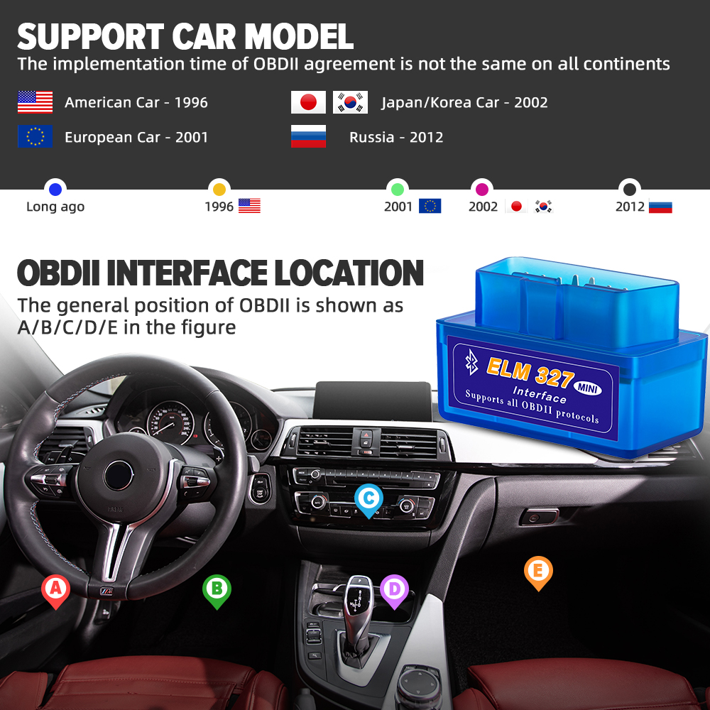 Diagnostic Tool View 6