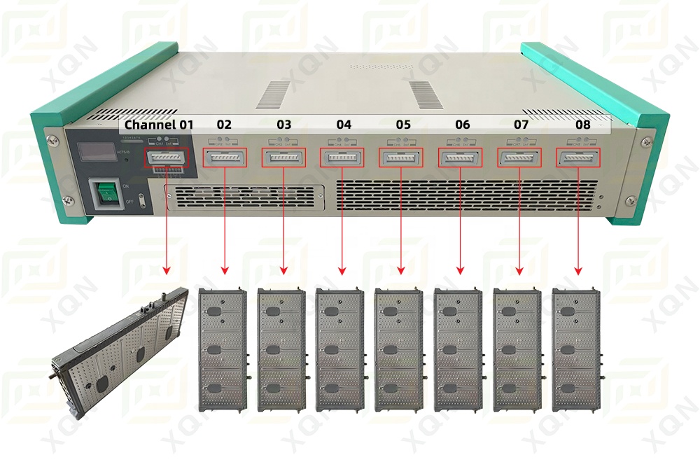 HBC08 Pro Device Panel Layout