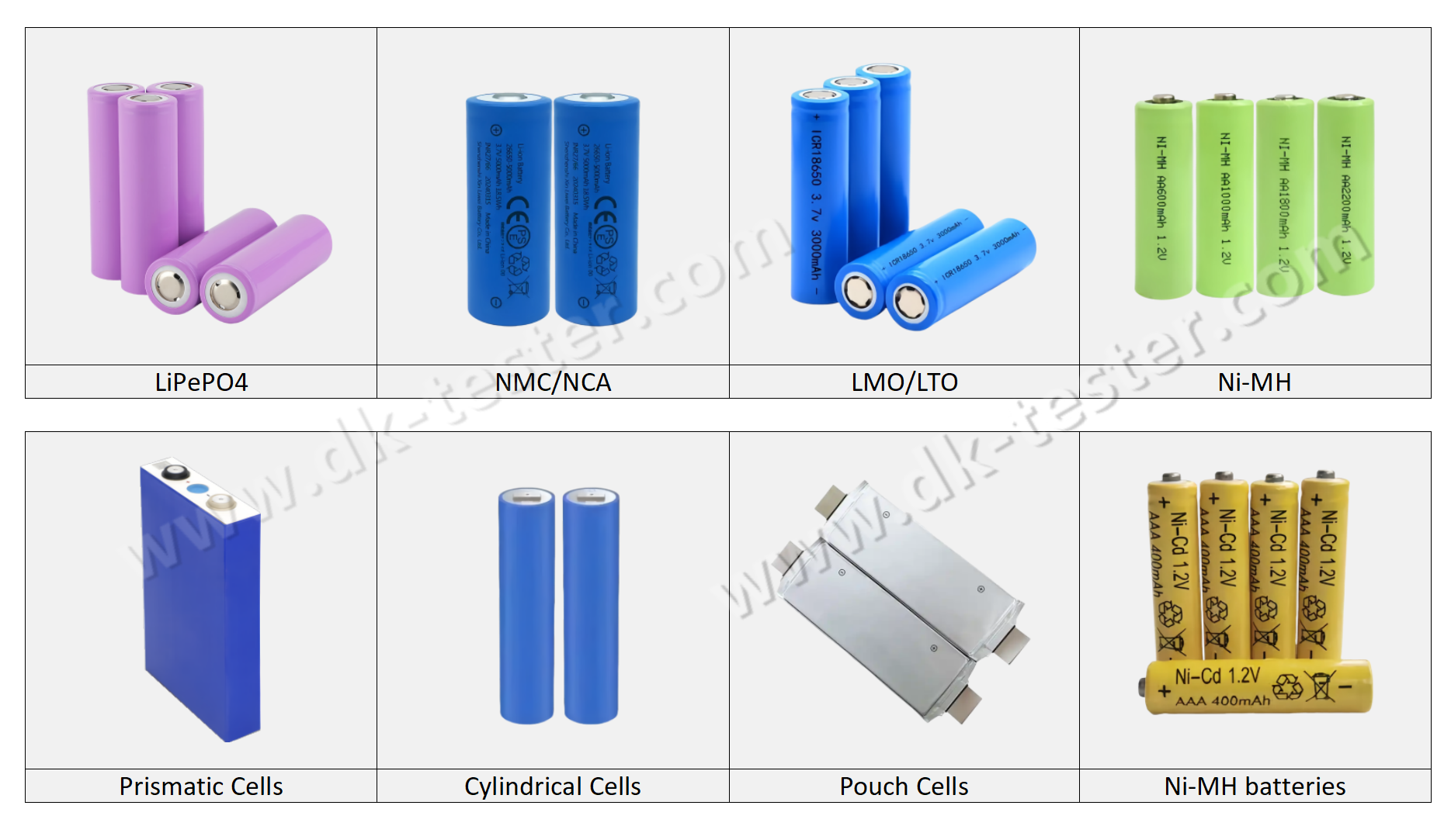 Applicable Battery Chemistries